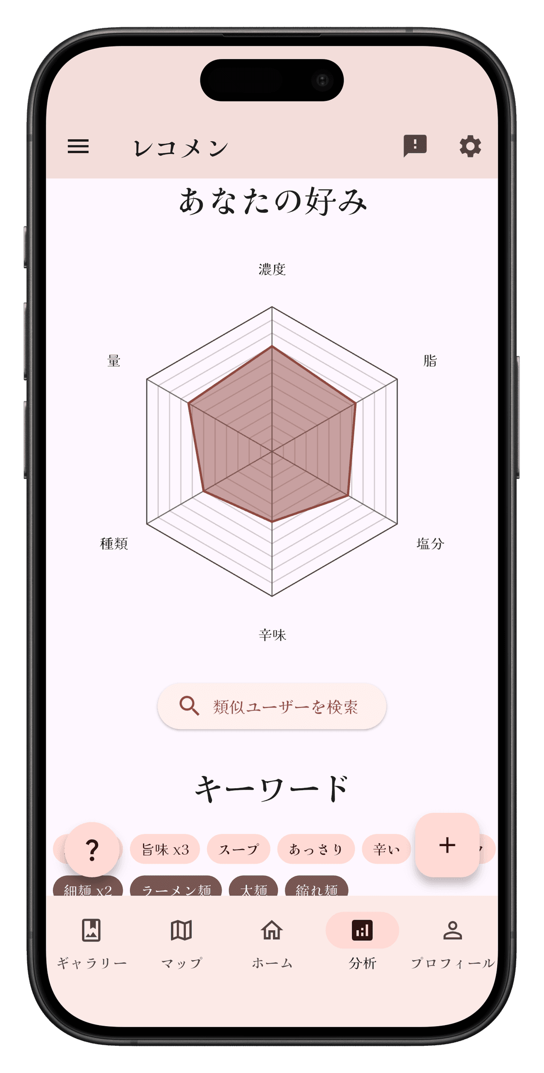 Picture of the AI分析